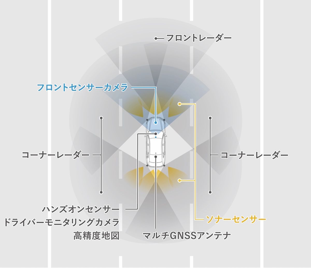 ホンダ・アコードe:HEVホンダセンシング360＋の価格は599.94万円。