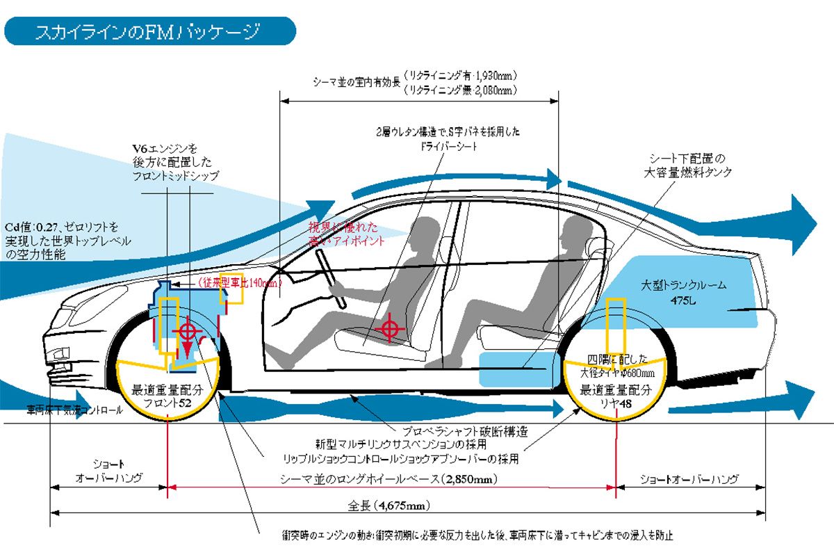 FMパッケージ解説図