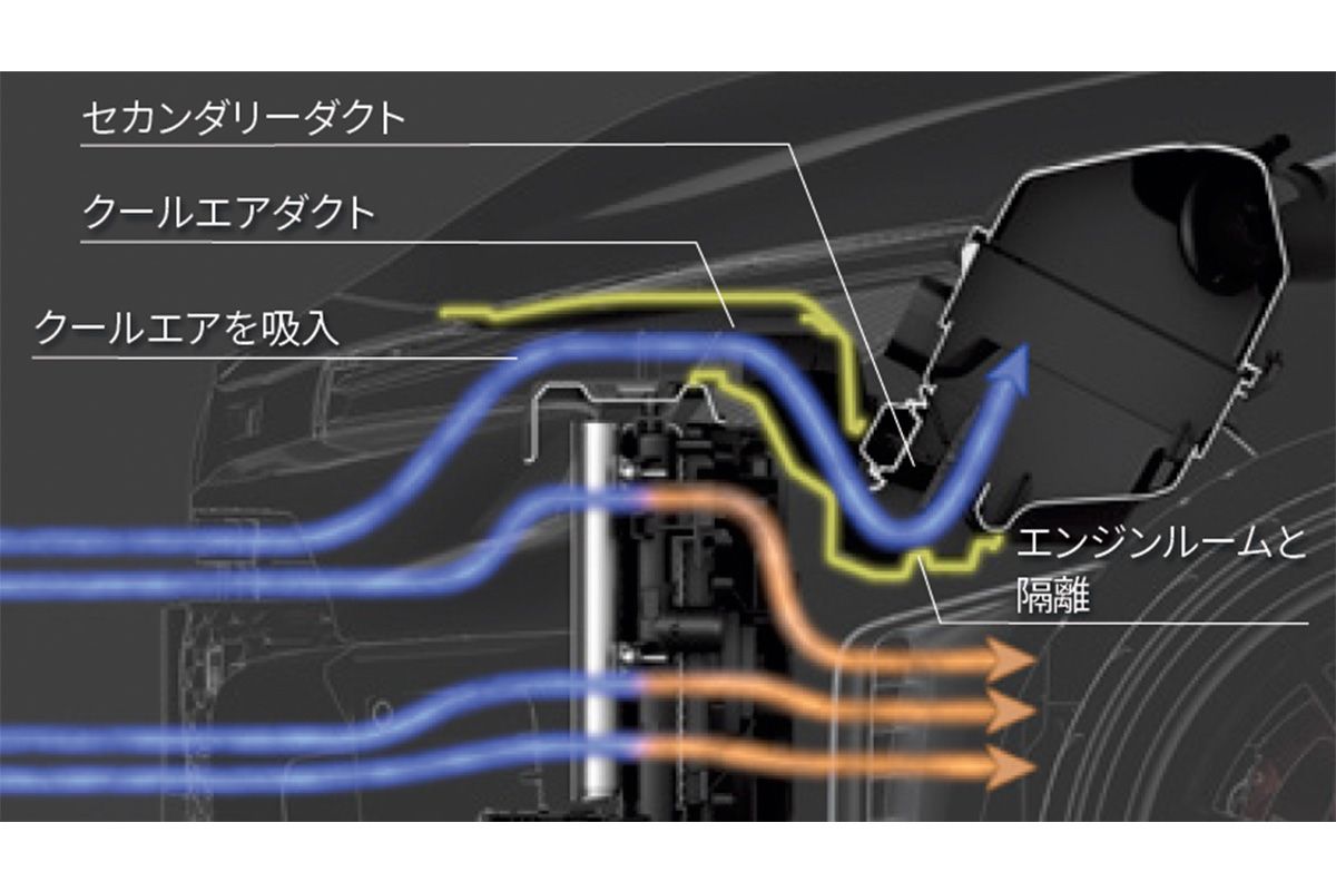 クールエアダクトの構造（断面図）とエアの流れ