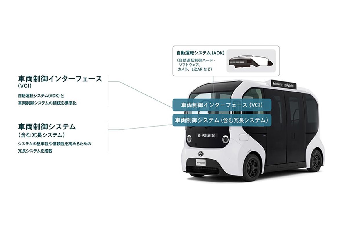 バッテリーEV「e-Palette」（イーパレット）自動運転システム