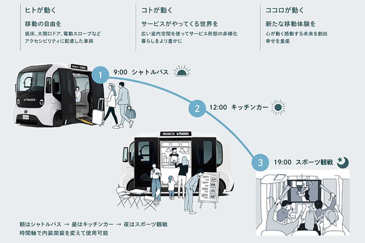 バッテリーEV「e-Palette」（イーパレット）の使用例