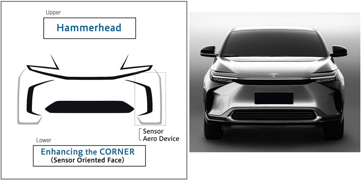 bZ4Xのデザインスケッチ