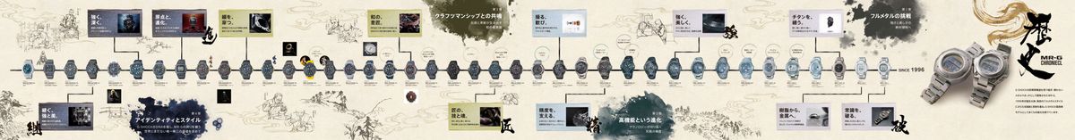 カシオ「MR-G」年表